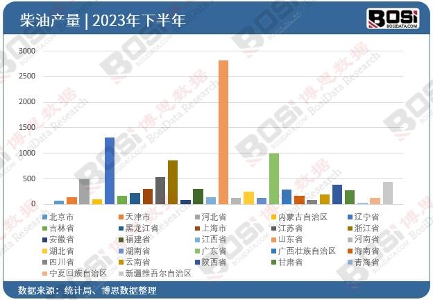 2023��ȫ��(gu��)��ʡ�в���Ͷ�Y��(sh��)��(j��)�y(t��ng)Ӌ(j��)