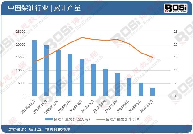 ���ͮa(ch��n)����Ӌ(j��)