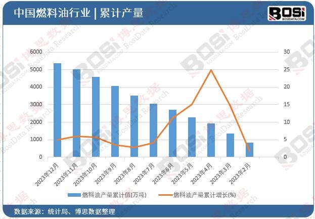 ȼ���ͮa(ch��n)����Ӌ