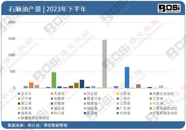 2023��ȫ����ʡ��ʯ�X��Ͷ�Y��(sh��)��(j��)�y(t��ng)Ӌ