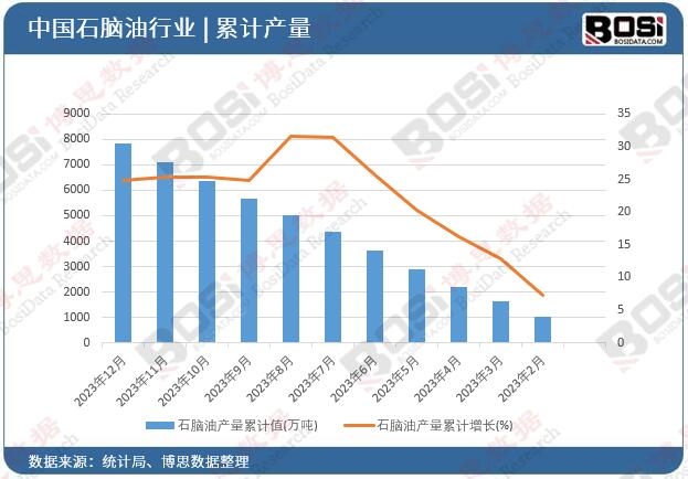 ʯ�X�ͮa(ch��n)����Ӌ