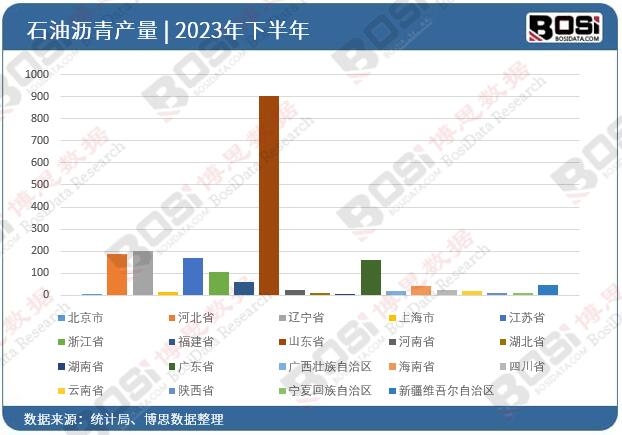 2023��ȫ����ʡ��ʯ�͞r��Ͷ�Y��(sh��)��(j��)�y(t��ng)Ӌ