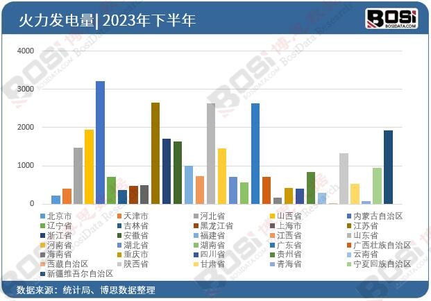2023��ȫ��(gu��)��ʡ�л����l(f��)�Ͷ�Y��(sh��)��(j��)�y(t��ng)Ӌ(j��)