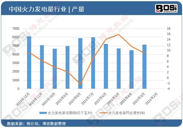 �����l(f��)���