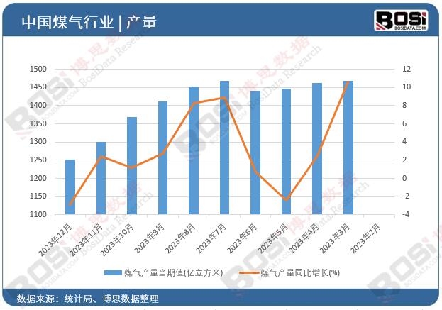 ú��a(ch��n)��