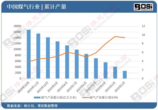 ú��a(ch��n)����Ӌ(j��)
