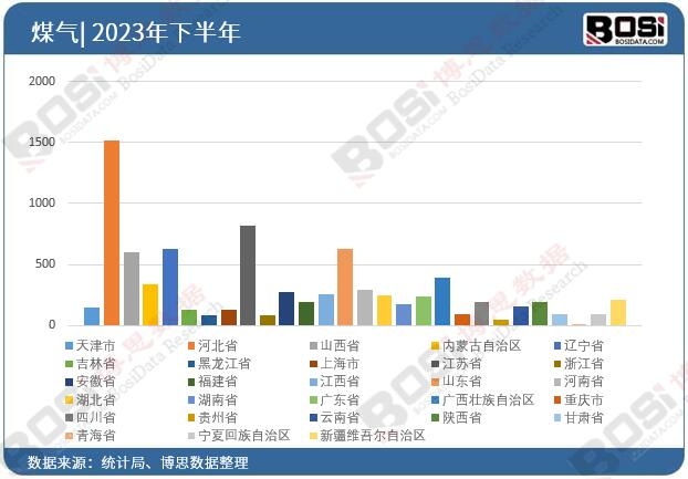 2023��ȫ��(gu��)��ʡ��ú��Ͷ�Y��(sh��)��(j��)�y(t��ng)Ӌ(j��)