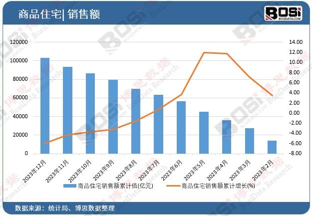 ��Ʒסլ�N���~��Ӌ(j��)