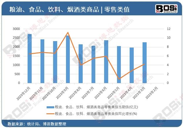 �Z����ʳƷ��������������Ʒ�����ֵ