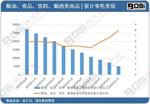 �Z�͡�ʳƷ����ϡ��������Ʒ�����ֵ��Ӌ