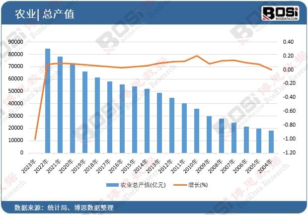 �r(n��ng)�I(y��)���a(ch��n)ֵ