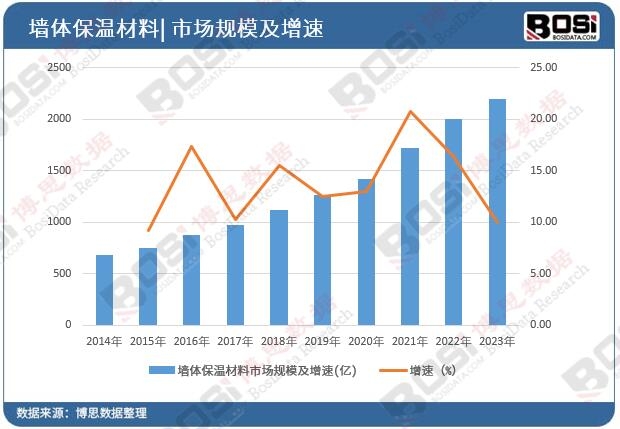 �Ї�(gu��)���w���ز����Ј�(ch��ng)Ҏ(gu��)ģ