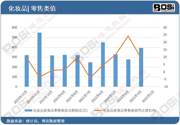 ���yƷ���Ʒ�����ֵ