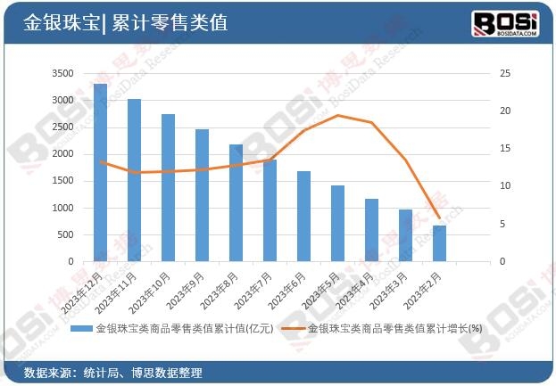 ���y�錚���Ʒ�����ֵ��Ӌ