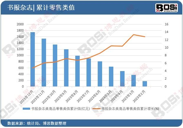 ����(b��o)�s־���Ʒ�����ֵ��Ӌ(j��)