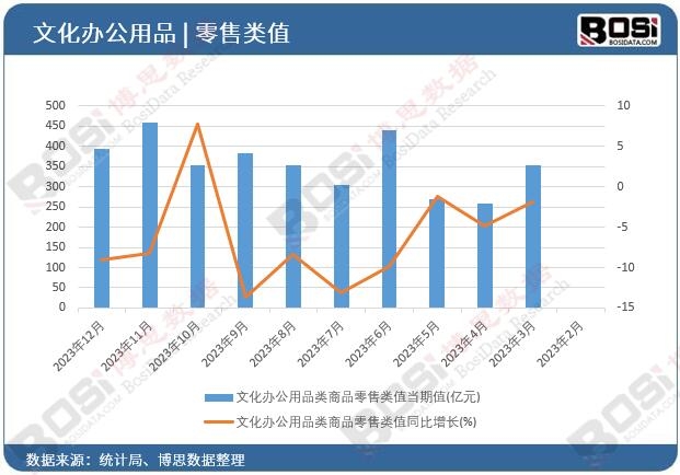 �Ļ��k����Ʒ�(l��i)��Ʒ����