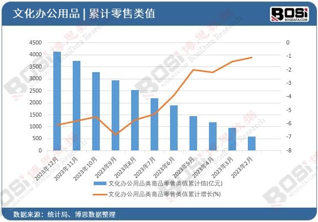 �Ļ��k����Ʒ�(l��i)��Ʒ�����(l��i)ֵ��Ӌ(j��)