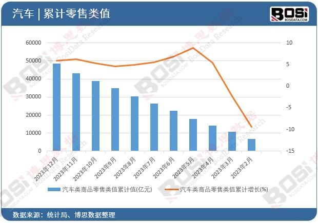 ��܇���Ʒ�����ֵ��Ӌ