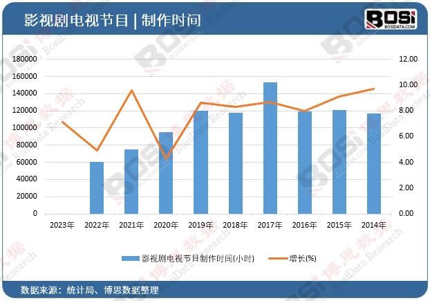 Ӱҕ���ҕ��(ji��)Ŀ�����r(sh��)�g