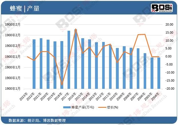 �Ї����ۮa(ch��n)��