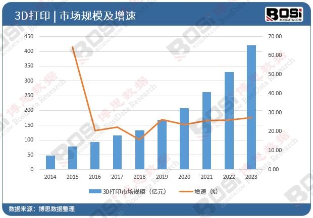 �Ї�(gu��)3D��ӡ�Ј�(ch��ng)Ҏ(gu��)ģ