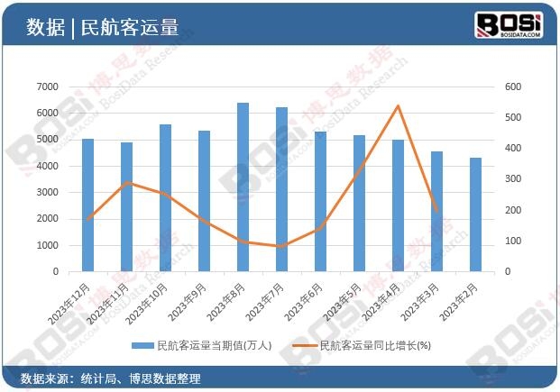 �񺽿��\(y��n)��