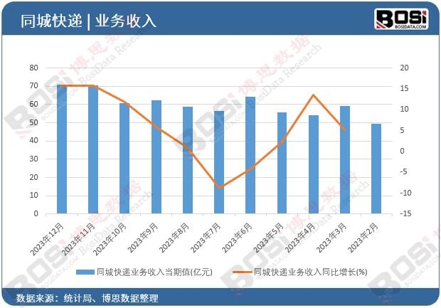 ͬ�ǿ��f�I(y��)������