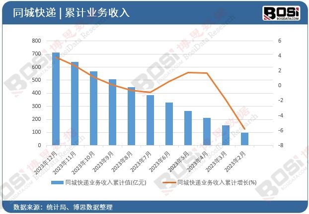 ͬ�ǿ��f�I(y��)��������Ӌ