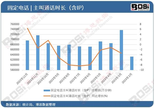 �̶��Ԓ����ͨԒ�r(sh��)�L����IP��