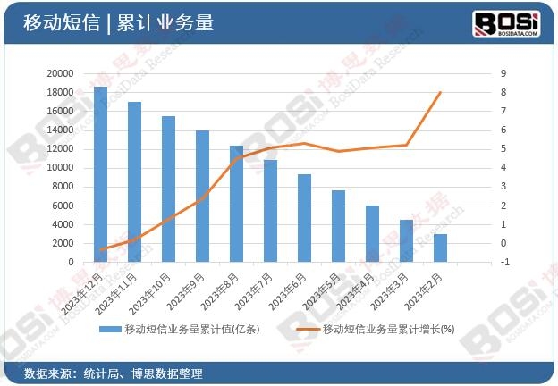 �ƄӶ��ŘI(y��)��(w��)����Ӌ