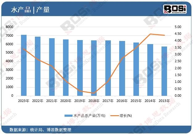 ˮ�a(ch��n)Ʒ�a(ch��n)��