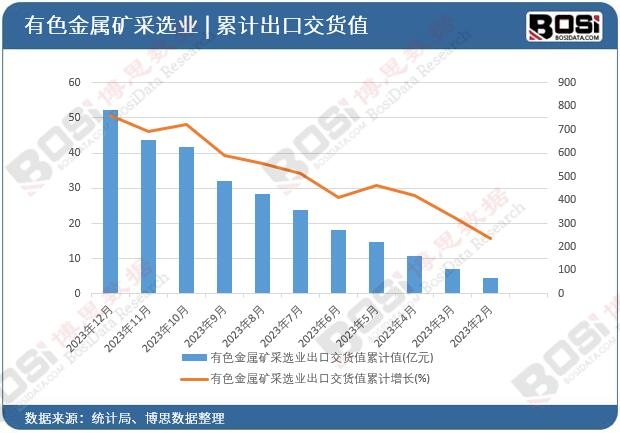 ��ɫ���ٵV���x�I(y��)���ڽ�؛ֵ��Ӌ(j��)