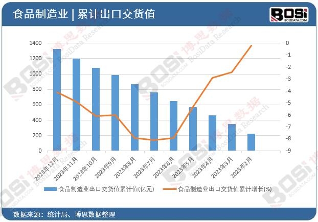 ʳƷ����I(y��)���ڽ�؛ֵ��Ӌ