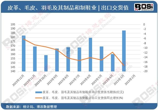 Ƥ����ëƤ����ë������Ʒ����Ь�I(y��)���ڽ�؛ֵ