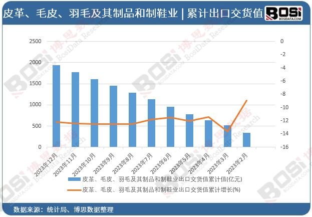 Ƥ����ëƤ����ë������Ʒ����Ь�I(y��)���ڽ�؛ֵ��Ӌ(j��)