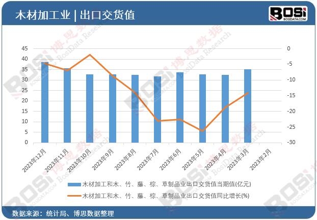 ľ�ļӹ���ľ�������١��ء�����Ʒ�I(y��)���ڽ�؛ֵ