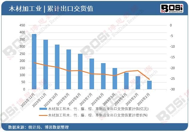 ľ�ļӹ���ľ������������������Ʒ�I(y��)���ڽ�؛ֵ��Ӌ