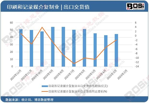 ӡˢ��ӛ�ý���(f��)�ƘI(y��)���ڽ�؛ֵ��(d��ng)��