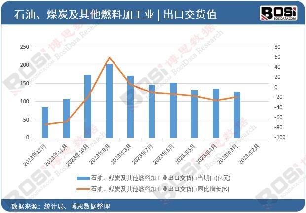 ʯ����ú̿������ȼ�ϼӹ��I(y��)���ڽ�؛ֵ