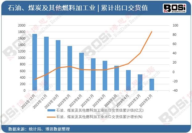 ʯ�͡�ú̿������ȼ�ϼӹ��I(y��)���ڽ�؛ֵ��Ӌ