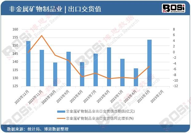 �ǽ��ٵV����Ʒ�I(y��)���ڽ�؛ֵ