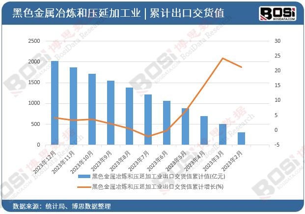 ��ɫ����ұ���͉��Ӽӹ��I(y��)���ڽ�؛ֵ��Ӌ(j��)