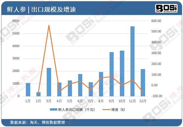 �r�˅�����Ҏ(gu��)ģ