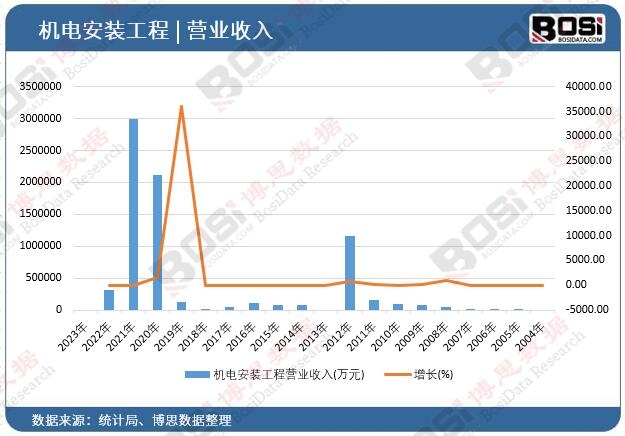 �C늰��b���̠I�I(y��)����