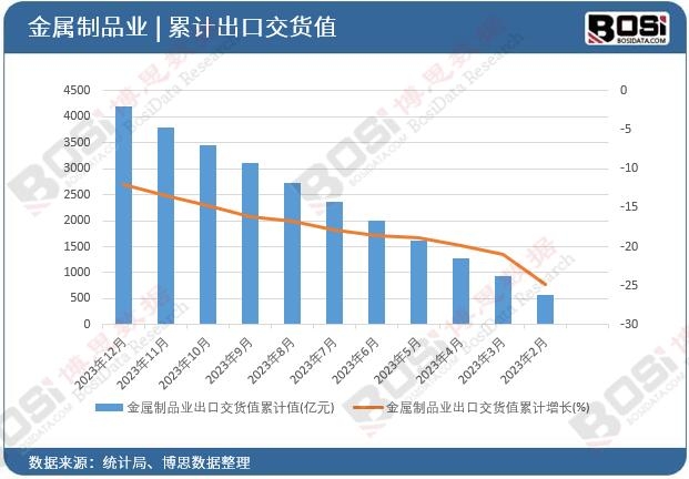 ������Ʒ�I(y��)���ڽ�؛ֵ��Ӌ