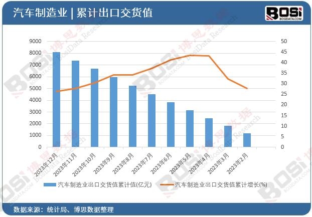 ��܇����I(y��)���ڽ�؛ֵ��Ӌ