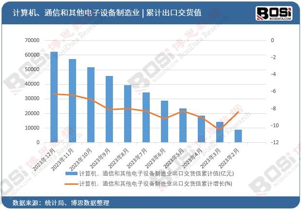 Ӌ(j��)��C(j��)��ͨ�ź���������O(sh��)������I(y��)���ڽ�؛ֵ��Ӌ(j��)ֵ