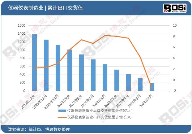 �x���x������I(y��)���ڽ�؛ֵ��Ӌ(j��)