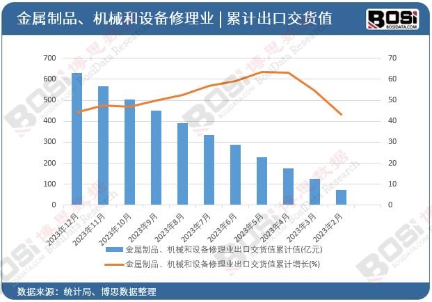 ������Ʒ���C(j��)е���O(sh��)������I(y��)���ڽ�؛ֵ��Ӌ(j��)