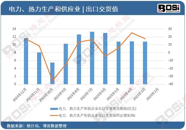 ������������a(ch��n)�͹���(y��ng)�I(y��)���ڽ�؛ֵ